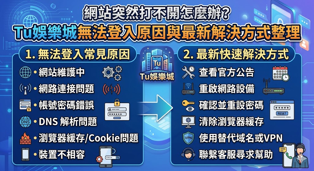 網站突然打不開怎麼辦？Tu娛樂城無法登入原因與最新解決方式整理